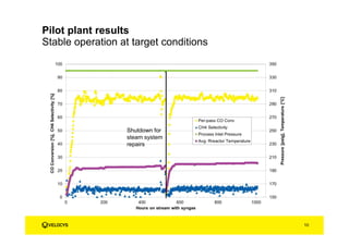 Pilot plant results
Stable operation at target conditions
Shutdown for
steam system
repairs
10
 