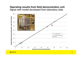 Operating results from field demonstration unit
Agree with model developed from laboratory data
12
 