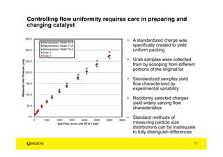Controlling flow uniformity requires care in preparing and
charging catalyst
• A standardized charge was
specifically created to yield
uniform packing
• Grab samples were collected
from by scooping from different
portions of the original lot
• Standardized samples yield
flow characterized by
experimental variability
• Randomly selected charges
yield widely varying flow
characteristics
• Standard methods of
measuring particle size
distributions can be inadequate
to fully distinguish differences
0.0
50.0
100.0
150.0
200.0
250.0
300.0
350.0
0 500 1000 1500 2000 2500 3000 3500
MeasuredInletPressure,psig
Gas Flow, sccm (ref. 0C & 1 atm)
Standardized 10648-70-A
Standardized 10648-71-B
Standardized 10648-72-A
Grab 1
Grab 2
17
 