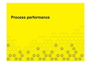 Process performance
 