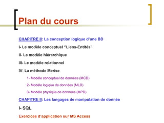 Plan du cours
CHAPITRE II: La conception logique d’une BD
I- Le modèle conceptuel ‘’Liens-Entités’’
II- Le modèle hiérarchique
III- Le modèle relationnel
IV- La méthode Merise
1- Modèle conceptuel de données (MCD)
2- Modèle logique de données (MLD)
3- Modèle physique de données (MPD)
CHAPITRE II: Les langages de manipulation de donnée
I- SQL
Exercices d’application sur MS Access
 