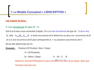 1- Le Modèle Conceptuel « LIENS-ENTITES »
Les 4 types de liens :
3- Lien fonctionnel de type (N : 1):
Soit A et B deux sous ensemble d’objets. On a un lien fonctionnel de type (N : 1) de A vers
B, noté : A (N : 1) B , si toute occurrence de A détermine au plus une occurrence de B
et si à une occurrence de B peut correspondre 0, 1 ou plusieurs occurrences de A
(B est dite déterminée par A)
Exemple: Etudiant (N°Etudiant, Nom, Clase)
A = {N°Etudiant}
B = {Nom, Clase} A (N : 1) B
Quand on connaît N°Etudiant on peut connaître son nom et sa classe, alors que
l’inverse n’est pas vrai.
 