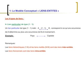 1- Le Modèle Conceptuel « LIENS-ENTITES »
Les 4 types de liens :
4- Lien particulier de type (1 : 1):
Un lien particulier de type (1 : 1) noté : A (1 : 1) B , correspond à ce qu’une occurrence
de A détermine au plus une occurrence de B et inversement.
Exemple: Pays Capitale
Remarques:
Les liens hiérarchiques (1:N) et les liens maillés (N:M) sont des liens inter-entités
Les liens foncionnels sont des liens intra-entités
 