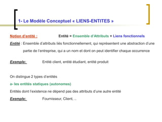 1- Le Modèle Conceptuel « LIENS-ENTITES »
Notion d’entité : Entité = Ensemble d’Attributs + Liens fonctionnels
Entité : Ensemble d’attributs liés fonctionnellement, qui représentent une abstraction d’une
partie de l’entreprise, qui a un nom et dont on peut identifier chaque occurrence
Exemple: Entité client, entité étudiant, entité produit
On distingue 2 types d’entités
a- les entités statiques (autonomes)
Entités dont l’existence ne dépend pas des attributs d’une autre entité
Exemple: Fournisseur, Client, ..
 