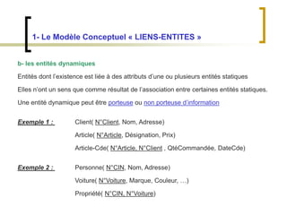 1- Le Modèle Conceptuel « LIENS-ENTITES »
b- les entités dynamiques
Entités dont l’existence est liée à des attributs d’une ou plusieurs entités statiques
Elles n’ont un sens que comme résultat de l’association entre certaines entités statiques.
Une entité dynamique peut être porteuse ou non porteuse d’information
Exemple 1 : Client( N°Client, Nom, Adresse)
Article( N°Article, Désignation, Prix)
Article-Cde( N°Article, N°Client , QtéCommandée, DateCde)
Exemple 2 : Personne( N°CIN, Nom, Adresse)
Voiture( N°Voiture, Marque, Couleur, …)
Propriété( N°CIN, N°Voiture)
 