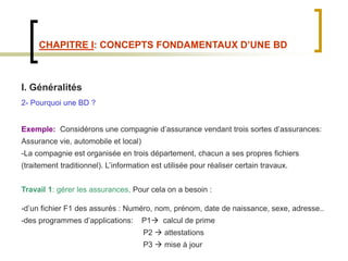 CHAPITRE I: CONCEPTS FONDAMENTAUX D’UNE BD
I. Généralités
2- Pourquoi une BD ?
Exemple: Considérons une compagnie d’assurance vendant trois sortes d’assurances:
Assurance vie, automobile et local)
-La compagnie est organisée en trois département, chacun a ses propres fichiers
(traitement traditionnel). L’information est utilisée pour réaliser certain travaux.
Travail 1: gérer les assurances, Pour cela on a besoin :
-d’un fichier F1 des assurés : Numéro, nom, prénom, date de naissance, sexe, adresse..
-des programmes d’applications: P1 calcul de prime
P2  attestations
P3  mise à jour
 