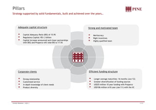 Pillars 
Strategy supported by solid fundamentals, built and achieved over the years… 
Adequate capital structure Strong and motivated team 
Meritocracy 
Right incentives 
Highly qualified team 
Capital Adequacy Ratio (BIS) of 15.9% 
Regulatory Capital: R$1.3 billion 
Capital increase announced and closer partnerships 
with DEG and Proparco will raise BIS to 17.5% 
Corporate clients 
Strong relationship 
Efficient funding structure 
g p Longer average maturities: 16 months Jun/12) 
Customized service 
In-depth knowledge of client needs 
Product diversity 
g g ( ) 
Greater diversification of funding sources 
USD25 million 10 year funding with Proparco 
USD106 million A/B Loan (Jan/11) with the IIC 
Investor Relations | 2Q12 | 13/34 
 