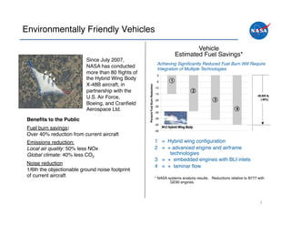 Environmentally Friendly Vehicles!

                                                                       Vehicle!
                                                               Estimated Fuel Savings*!
                           Since July 2007,
                                                     Achieving Signiﬁcantly Reduced Fuel Burn Will Require
                           NASA has conducted        Integration of Multiple Technologies!
                           more than 80 ﬂights of
                           the Hybrid Wing Body
                           X-48B aircraft, in
                           partnership with the
                           U.S. Air Force,
                           Boeing, and Cranﬁeld
                           Aerospace Ltd.!

 Beneﬁts to the Public"
 Fuel burn savings: "
 Over 40% reduction from current aircraft!
 Emissions reduction:!                              1 = Hybrid wing conﬁguration!
 Local air quality: 50% less NOx !                  2 = + advanced engine and airframe
 Global climate: 40% less CO2!                           technologies!
                                                    3 = + embedded engines with BLI inlets!
 Noise reduction !
                                                    4 = + laminar ﬂow!
 1/6th the objectionable ground noise footprint
 of current aircraft!                               * NASA systems analysis results. Reductions relative to B777 with
                                                            GE90 engines.!




                                                                                                                  7	
  
 