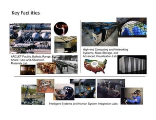 Key	
  Facili8es	
  




                                                         High-end Computing and Networking
                                                         Systems, Mass Storage, and
ARCJET Facility, Ballistic Range,                        Advanced Visualization Lab
Shock Tube and Advanced
Materials Lab




                               Intelligent Systems and Human System Integration Labs
 