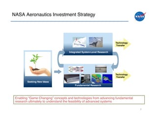 NASA Aeronautics Investment Strategy!




                                                                        Technology"
                                                                         Transfer"


                                    Integrated System-Level Research"




                                                                        Technology"
                                                                         Transfer"

         Seeking New Ideas"
                                        Fundamental Research"




 Enabling “Game Changing” concepts and technologies from advancing fundamental
 research ultimately to understand the feasibility of advanced systems!

                                                                                      3	
 
 