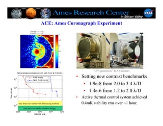 ACE: Ames Coronagraph Experiment




                                                            “2nd-generation” PIAA mirrors

                                                  •  Setting new contrast benchmarks
                                                      •  1.9e-8 from 2.0 to 3.4 λ/D
                                                      •  1.4e-6 from 1.2 to 2.0 λ/D
                                                  •  Active thermal control system achieved
may detect exo-earths with differencing methods      0.4mK stability rms over ~1 hour.
     can see exo-earths on raw image
 