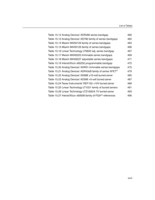 Current Sources And Voltage References A Design Reference For ...