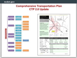 Comprehensive Transportation Plan
CTP 2.0 Update
 