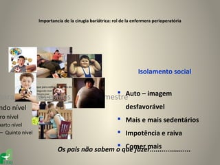 Importancia de la cirugia bariátrica: rol de la enfermera perioperatória




                                                                         Isolamento social
              • Clique para editar os estilos do texto mestre
                  – Segundo nível
                                                                  Auto – imagem
para editar os estilos do texto mestre
                  – Terceiro nível
                      • Quarto nível
                          – Quinto nível



ndo nível                                                           desfavorável
ro nível                                                          Mais e mais sedentários
uarto nível
 – Quinto nível                                                   Impotência e raiva
                                                              Comer mais
                                           Os pais não sabem o que fazer.....................
 