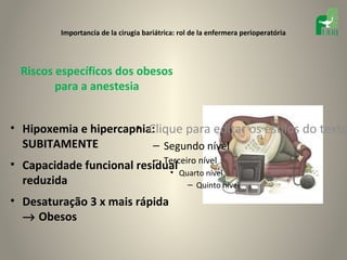 Importancia de la cirugia bariátrica: rol de la enfermera perioperatória




  Riscos específicos dos obesos
         para a anestesia


                      • Clique para editar os estilos do texto
• Hipoxemia e hipercapnia:
  SUBITAMENTE            – Segundo nível
                          – Terceiro nível
• Capacidade funcional residual
                             • Quarto nível
  reduzida                        – Quinto nível

• Desaturação 3 x mais rápida
  → Obesos
 