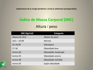 Importancia de la cirugia bariátrica: rol de la enfermera perioperatória




        Índice de Massa Corporal (IMC)
                           Altura / peso
           IMC (Kg/m2)                           Categoria
Abaixo de 18,5                      Abaixo do peso
18,5 – 24,99                        Normal
25-26,99                            Sobrepeso
27-30                               Obesidade leve
Acima 30                            Obesidade moderada
Acima 35                            Obesidade severa
Acima 40                            Obesidade mórbida
Acima 50                            Super obesidade
 