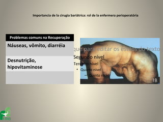 Importancia de la cirugia bariátrica: rol de la enfermera perioperatória




 Problemas comuns na Recuperação

Náuseas, vômito, diarréia
                              • Clique para editar os estilos do texto m
                                    – Segundo nível
Desnutrição,
                                    – Terceiro nível
hipovitaminose                           • Quarto nível
                                             – Quinto nível
 