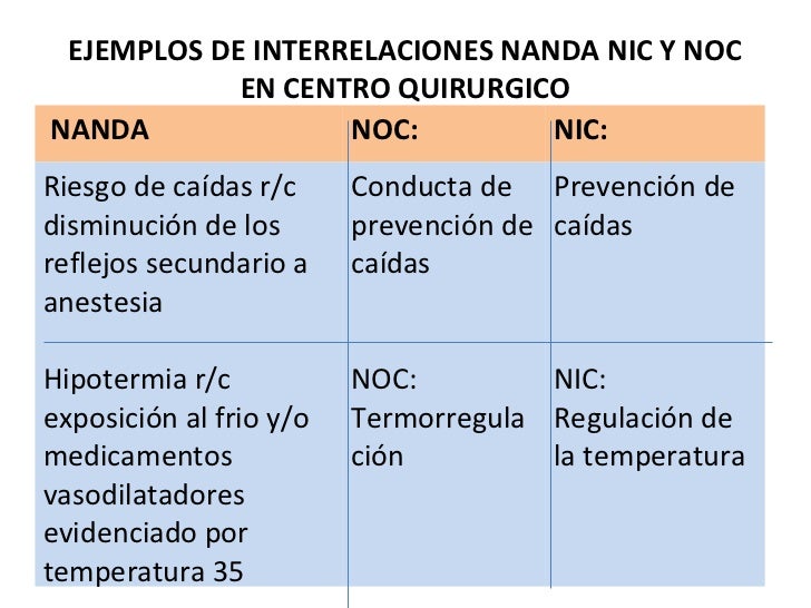 Ejemplo De Un Pae Con Nanda Nic Y Noc - Image to u