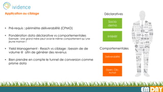 EMDAY
Socio
demo
Intérêt
Deliverabilité
Déclaratives
Comportementales
Open, Clic,
Achat
Application au ciblage
• Pré-requis : périmètre déliverabilité (CPMO)
• Pondération data déclarative vs comportementales
Exemple : Une grand mère peut avoir le même comportement qu’une
jeune maman !
• Yield Management - Reach vs ciblage : besoin de de
volume @ afin de générer des revenus
• Bien prendre en compte le tunnel de conversion comme
prisme data
 