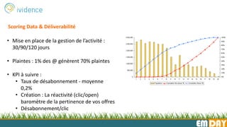 EMDAY
Scoring Data & Déliverabilité
• Mise en place de la gestion de l’activité :
30/90/120 jours
• Plaintes : 1% des @ génèrent 70% plaintes
• KPI à suivre :
• Taux de désabonnement - moyenne
0,2%
• Création : La réactivité (clic/open)
baromètre de la pertinence de vos offres
• Désabonnement/clic
 
