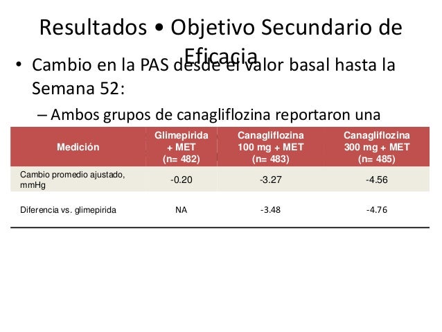 Actualidades sobre el tratamiento de la DM con inhibidores Actualidades sobre el tratamiento de la DM con inhibidores