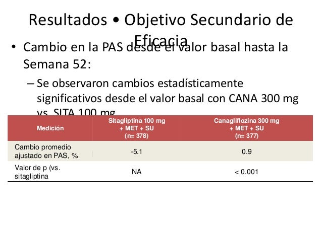 Actualidades sobre el tratamiento de la DM con inhibidores Actualidades sobre el tratamiento de la DM con inhibidores