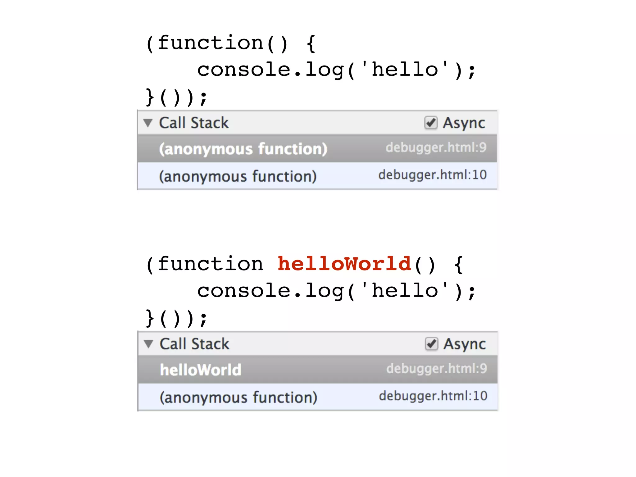 (function() {!
console.log('hello');!
}());
(function helloWorld() {!
console.log('hello');!
}());
 