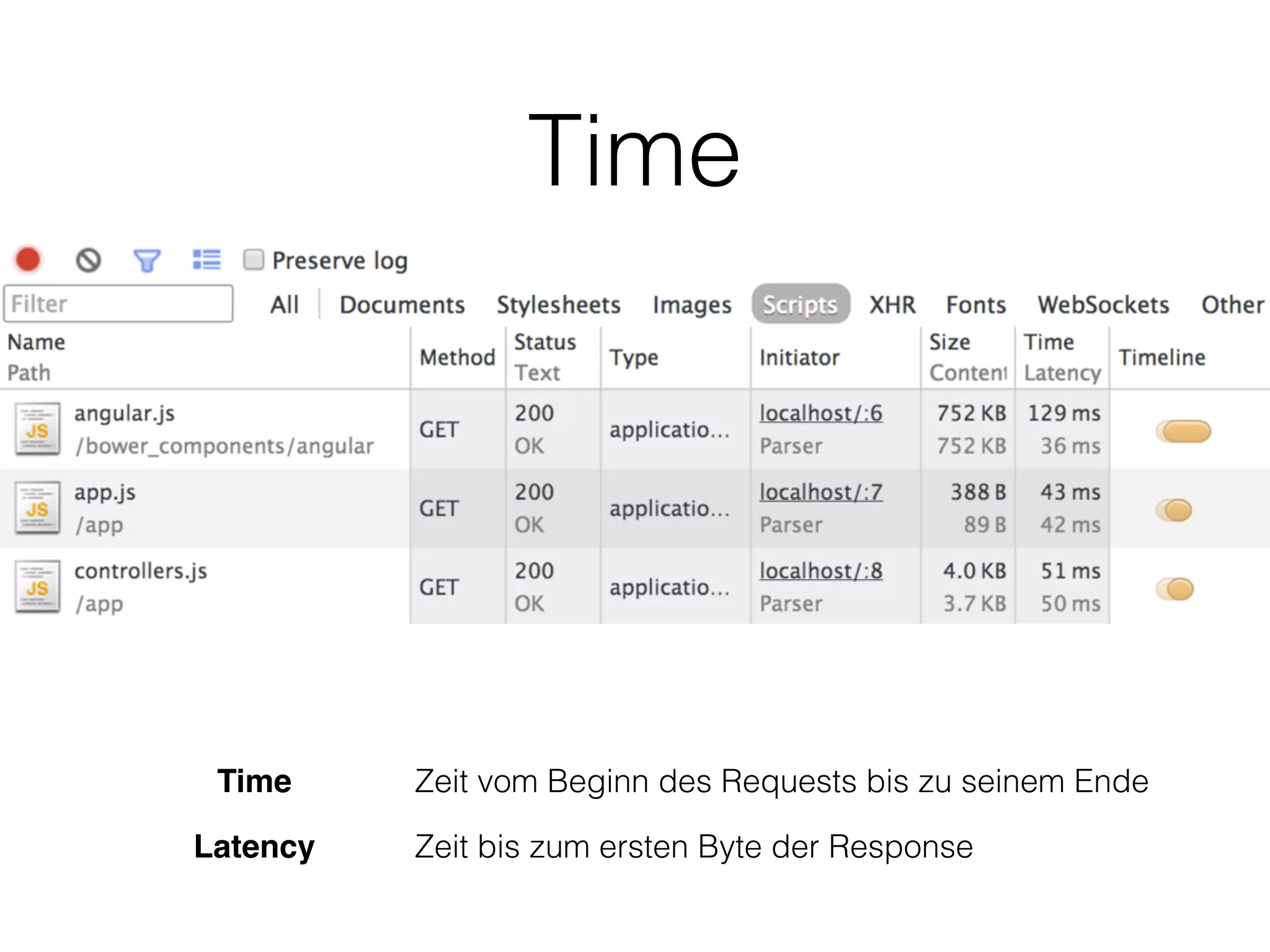 Time
Time Zeit vom Beginn des Requests bis zu seinem Ende
Latency Zeit bis zum ersten Byte der Response
 