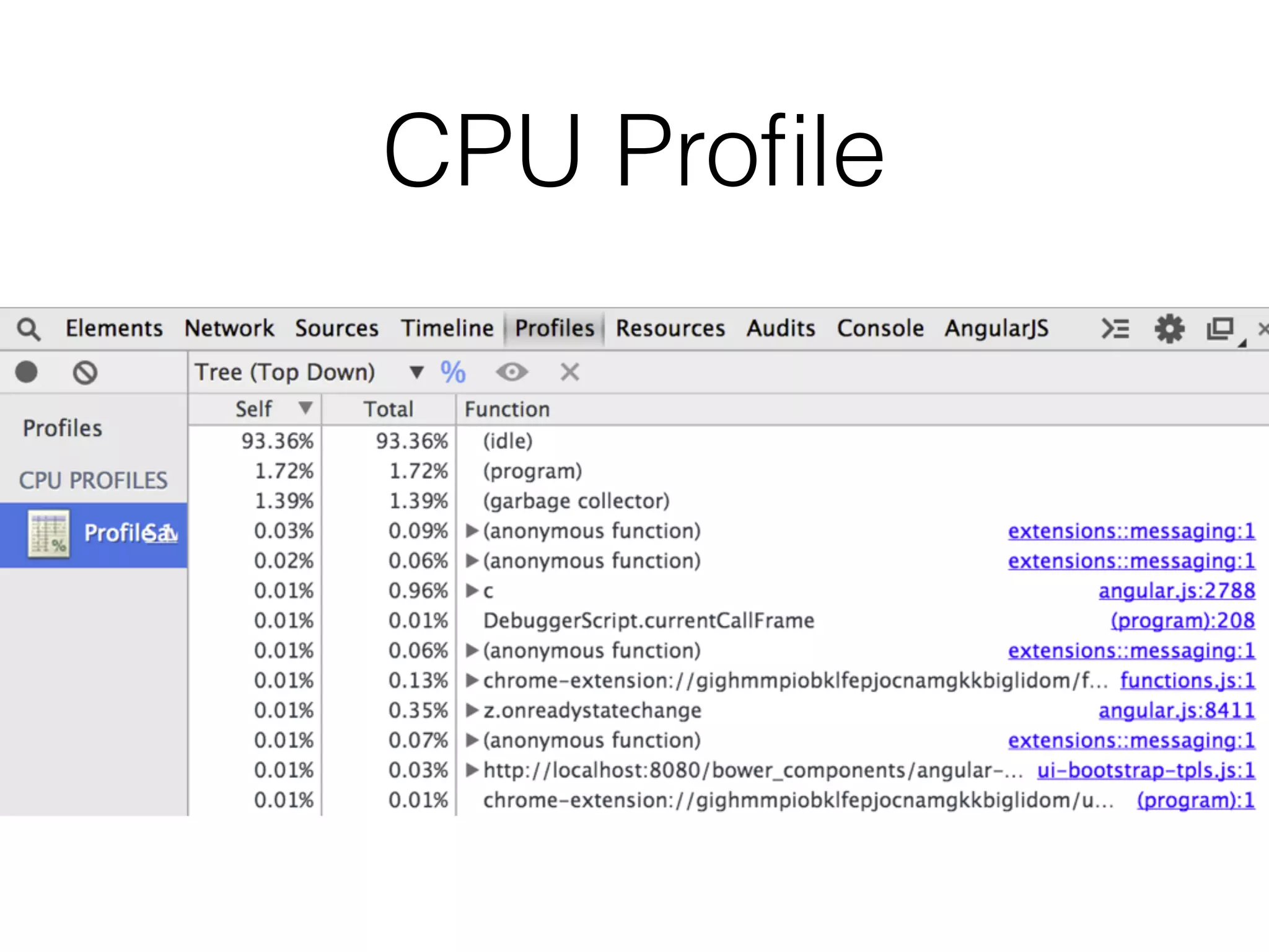CPU Proﬁle
 