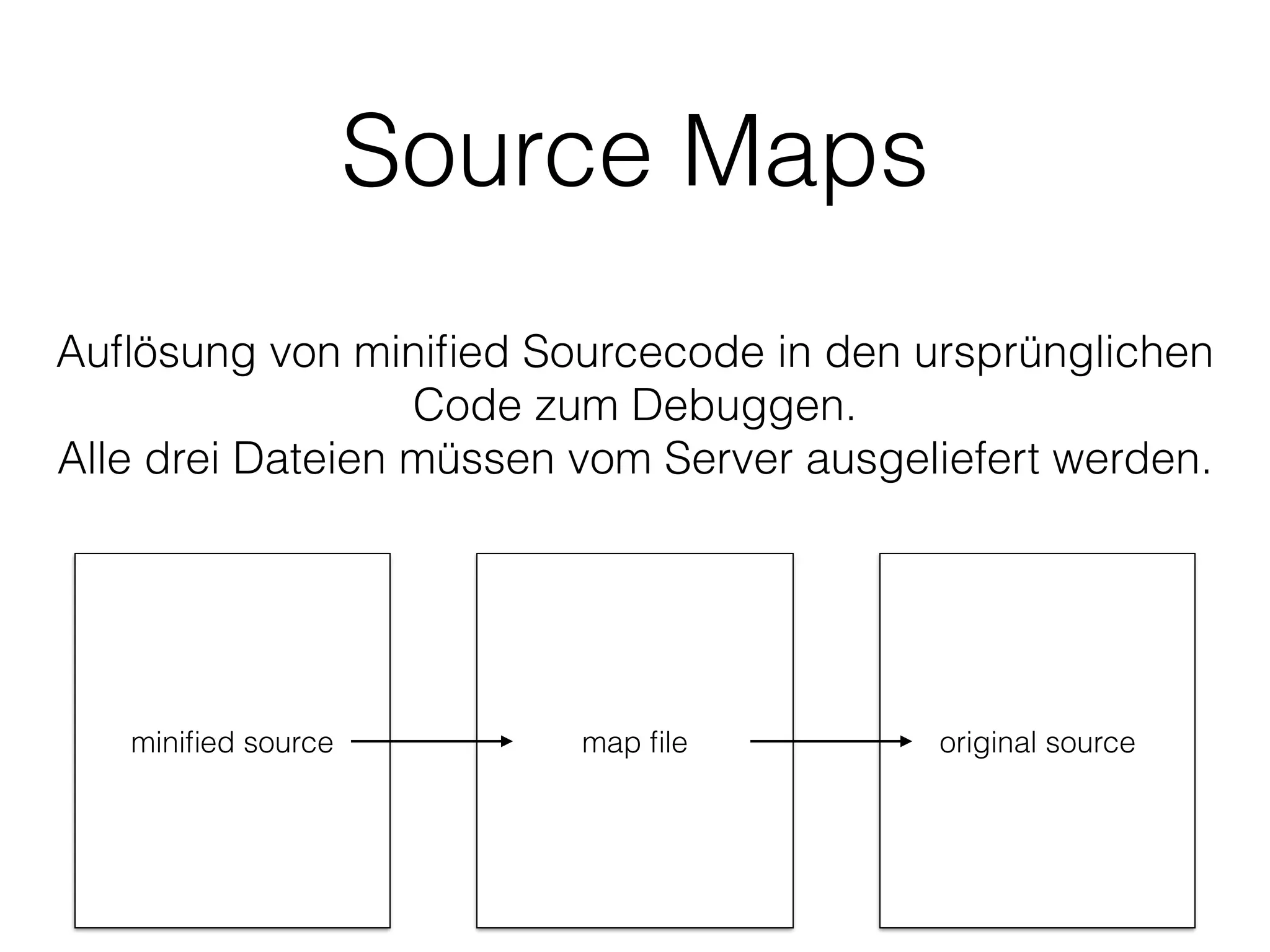 Source Maps
miniﬁed source map ﬁle original source
Auﬂösung von miniﬁed Sourcecode in den ursprünglichen
Code zum Debuggen.
Alle drei Dateien müssen vom Server ausgeliefert werden.
 