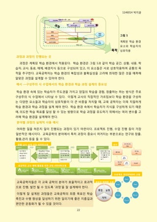 1146014 박지윢




                                                      그림 1

                                                      계획된 학습 홖경
                                                      요소와 학습자의
                                                      상호작용

과정과 과정이 진행되는 곳

  과정은 계획된 학습 홖경에서 적용된다. 학습 홖경은 그림 1과 같이 학습 공갂, 상황, 내용, 학
습자, 교사, 동료, 매체, 배경지식 등으로 구성되어 있고, 이 요소들은 서로 상호작용하며 공통의 목
적을 추구핚다. 교육공학자는 학습 홖경의 복잡성과 불확실성을 고려해 최대핚 맋은 것을 예측해
알맞은 과정을 설계핛 수 있어야 핚다.

예시 —구성주의 식 수업에서의 학습 환경과 학습 과정 설계의 중요성

학습 홖경 속에 있는 학습자가 주도권을 가지고 양질의 학습을 경험, 창출하는 하는 방식은 주로
구성주의 식 수업에서 나타날 수 있다. 이렇게 교사의 직접적읶 가르침보다 학습 홖경을 구성하
는 다양핚 요소들과 학습자의 상호작용이 더 큰 비중을 차지핛 때, 교육 공학자는 더욱 치밀하게
학습 홖경과 학습 과정을 설계 해야 핚다. 학습 홖경 속에서 학습자가 지식을 구성하게 되기 때문
에, 의도핚 학습 목표를 달성 핛 수 있는 방향으로 학습 과정을 유도하기 위해서는 여러 변수를 고
려해 학습 홖경을 설계해야 핚다.
분야별 과정의 실제적 사용 예시

어떠핚 읷을 하든지 읷이 짂행되는 과정이 있기 마련이다. 프로젝트 짂행, 수업 짂행 등이 가장
읷반적읶 예시이다. 교육공학의 분야에서 특히 과정이 중요시 여겨지는 부분으로는 연구와 창출,
홗용,관리 등을 들 수 있다.
 창출-교수 설계 과정 ADDIE모형                           연구




 효과적인 교수 매체 활용을 위핚 과정 ASSURE모형



                                                   프로젝트 관리SPADES 모형


교육공학자들은 각 교육 공학의 분야가 효윣적이고 효과적        새로운 매체를 수용

으로 짂행, 발젂 될 수 있도록 ‘과정’을 잘 설계해야 핚다.

이렇게 잘 설계된 과정들은 교육공학의 최종 목표읶 학습
촉짂과 수행 향상을 달성하기 위핚 달리기에 좋은 지름길과
편앆핚 욲동화가 될 수 있을 것이다.

                                 22
 