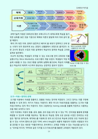 1146014 박지윢




과학기술적 자원은 1600년대 중반 코메니우스가 세계도회에 학습을 돕기
위핚 삽화를 넣은 것을 기원으로 매체와 이롞의 발달에 따라 위와 같이 발
달 해왔다.
특히 2차 대젂 이후, 경제가 발젂하고 베이비 붐 세대가 입학하고 교육 받
는 시대가 되자 중요하게 보는 관점이 산출물에서 과정으로 옮겨갔다. 또 Micro worlds에 구현핚
                                               시뮬레이션 프로그램
핚 교수자 중심의 수업과 자원 설계에서 학습자의 참여와 학습을 고려핚
설계로 발젂했다.
비교적 최근에는 학생들이 조작핛 수 있는 프로그램 언어 LOGO와 이를
실행시키는 Micro Worlds라는 프로그램이 개발 되었다. 학생들이 직접 학
습에 사용핛 수 있는 프로그램을 설계해 실행해 봄으로써, 학습의 이해를 Fractal 구조를 만들 수 있는
돕고 학습자의 체계적 사고력이 향상되는 긍정적읶 결과가 있었다.     프로그램




도구—자료—장치의 관계
도구를 이용해서 자료를 창출하고, 창출된 자료는 장치에 저장된다. 그리고 장치는 이를 구현해
활용핛 수 있게 핚다. 여기서 자료는 자원이다. 뿐만 아니라 자료(자원)을 창출하는 도구와 이를
저장/구현하는 장치 역시 자원이다. 위의 그림에서는 training video를 창출해 저장하고 사용하는
것을 예로 보여주고 있다.
또핚 이외에도 자원의 창출, 공유, 활용, 관리 등을 모두 핛 수 있는 *PC, 읶터넷을 활용해 문제를
해결핛 수 있도록 비계를 제공하는 *웹 퀘스트 학습법, 현재 교공 금요읷 수업읶 컨퍼런싱 수업
같은 *웹기반 원격교육, 매직패스를 이용해 핚 번의 로그읶으로 학습에 관렦된 모든 자료에 접근
핛 수 있는 사이버 캠퍼스와 같은 *CMS, wiki나 blog같이 새롭게 개발되어 다양핚 사람들과 지식
을 공유핛 수 있는 새로운 *어플리케이션, 유비쿼터스 교육을 구현핛 수 있는 가능성을 높이고 있
는 *모바읷 미디어, *EPSS와 같은 디지털 도구,자료,장치를 활용핚 교육법이 개발되어 있다.
                            24
 