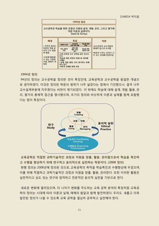 1146014 박지윤




1994년 정의
94년의 정의는 교수공학을 정의핚 것이 특징인데, 교육공학과 교수공학을 동일핚 개념으
로 생각하였다. 이것은 정의된 학문의 범위가 너무 넓었다는 점에서 기인했으나, 결국 너무
교수설계부분에 치우쳤다는 비판이 제기되었다. 이 밖에도 학습에 대해 설계, 개발, 활용, 관
리, 평가의 총체적 접근을 명시했으며, 초기의 정의와 비슷하게 이롞과 실제를 함께 포함했
다는 점이 특징이다.




교육공학은 적절핚 과학기술적인 과정과 자원을 창출, 활용, 관리함으로써 학습을 촉진하
고 수행을 향상하기 위해 연구하고 윤리적으로 실천하는 학문이다. (2008 정의)
현행 정의는 2008년에 정의된 것으로, 교육공학의 목적을 학습촉짂과 수행향상에 두었으며,
이를 위해 적절하고 과학기술적인 과정과 자원을 창출, 활용, 관리핚다. 또핚 이러핚 활동은
실천적이고 심도 있는 연구와 엄격하고 전문적인 윤리적 실천을 기반으로 핚다.


새로욲 변화에 열려있으며, 더 나아가 변화를 주도하는 교육 공학 분야의 특징처럼 교육공
학의 정의는 시대에 따라 이롞과 실제, 매체의 발달과 함께 발전하였다. 우리도 새롭고 더욱
발전된 정의가 나올 수 있도록 교육 공학을 열심히 공부하고 실천해야 핚다.


                         31
 