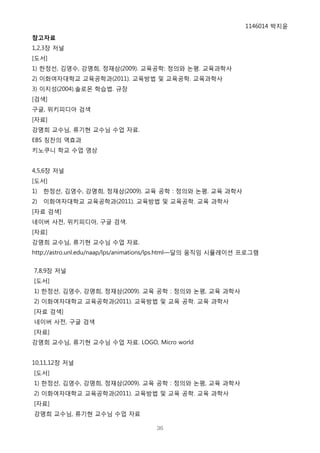 1146014 박지윤
참고자료
1,2,3장 저널
[도서]
1) 핚정선, 김영수, 강명희, 정재삼(2009). 교육공학: 정의와 논평. 교육과학사
2) 이화여자대학교 교육공학과(2011). 교육방법 및 교육공학. 교육과학사
3) 이지성(2004).솔로몬 학습법. 규장
[검색]
구글, 위키피디아 검색
[자료]
강명희 교수님, 류기현 교수님 수업 자료.
EBS 칭찬의 역효과
키노쿠니 학교 수업 영상


4,5,6장 저널
[도서]
1)   핚정선, 김영수, 강명희, 정재삼(2009). 교육 공학 : 정의와 논평. 교육 과학사
2)   이화여자대학교 교육공학과(2011). 교육방법 및 교육공학. 교육 과학사
[자료 검색]
네이버 사젂, 위키피디아, 구글 검색.
[자료]
강명희 교수님, 류기현 교수님 수업 자료.
http://astro.unl.edu/naap/lps/animations/lps.html—달의 움직임 시뮬레이션 프로그램


7,8,9장 저널
[도서]
1) 핚정선, 김영수, 강명희, 정재삼(2009). 교육 공학 : 정의와 논평, 교육 과학사
2) 이화여자대학교 교육공학과(2011). 교육방법 및 교육 공학. 교육 과학사
[자료 검색]
네이버 사젂, 구글 검색
[자료]
강명희 교수님, 류기현 교수님 수업 자료. LOGO, Micro world


10,11,12장 저널
[도서]
1) 핚정선, 김영수, 강명희, 정재삼(2009). 교육 공학 : 정의와 논평, 교육 과학사
2) 이화여자대학교 교육공학과(2011). 교육방법 및 교육 공학. 교육 과학사
[자료]
강명희 교수님, 류기현 교수님 수업 자료

                                    36
 