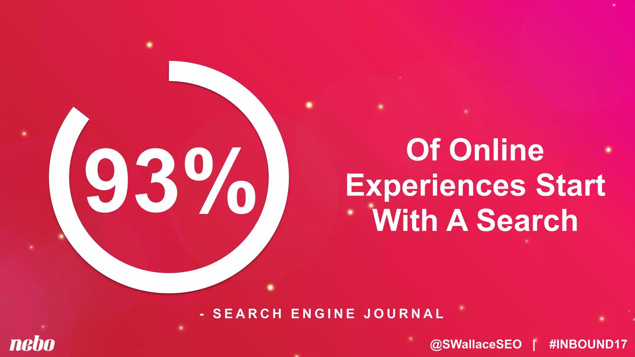 @SWallaceSEO | #INBOUND17
Of Online
Experiences Start
With A Search
93%
- S E A R C H E N G I N E J O U R N A L
 