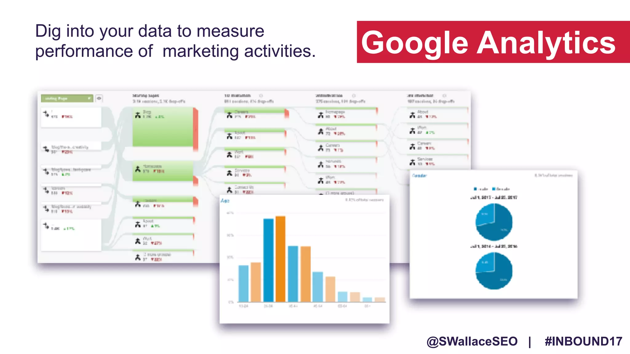 @SWallaceSEO | #INBOUND17
Google Analytics
Dig into your data to measure
performance of marketing activities.
 