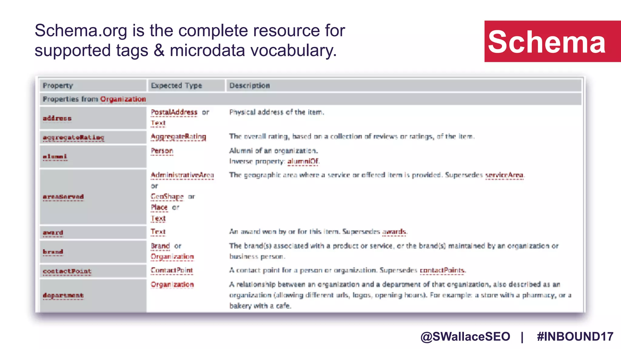 @SWallaceSEO | #INBOUND17
Schema.org is the complete resource for
supported tags & microdata vocabulary. Schema
 