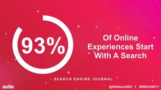@SWallaceSEO | #INBOUND17
Of Online
Experiences Start
With A Search
93%
- S E A R C H E N G I N E J O U R N A L
 