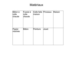 Matériaux Bâton à colle chaude Fussie à colle chaude Colle faite maison Pinceaux Maison Papier mâchée Bâton Peinture Jouet 