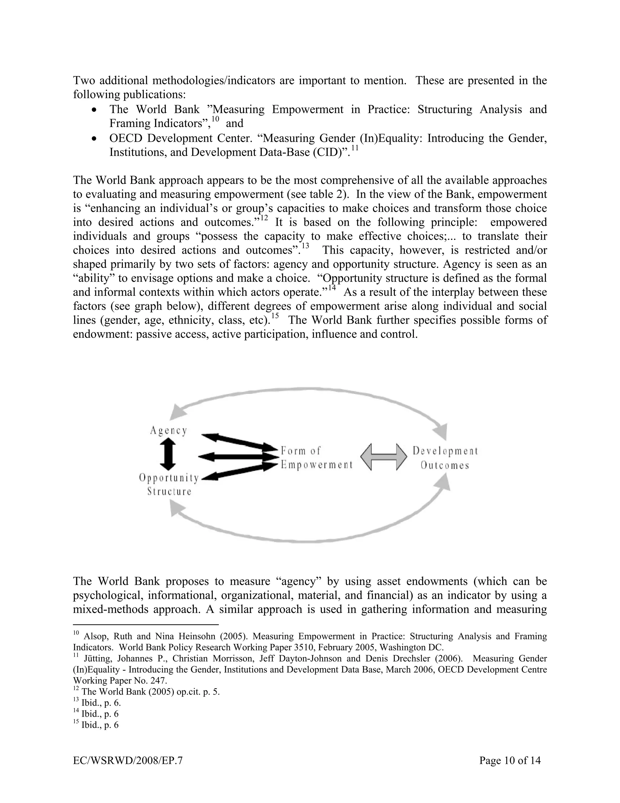 Women’s economic empowerment