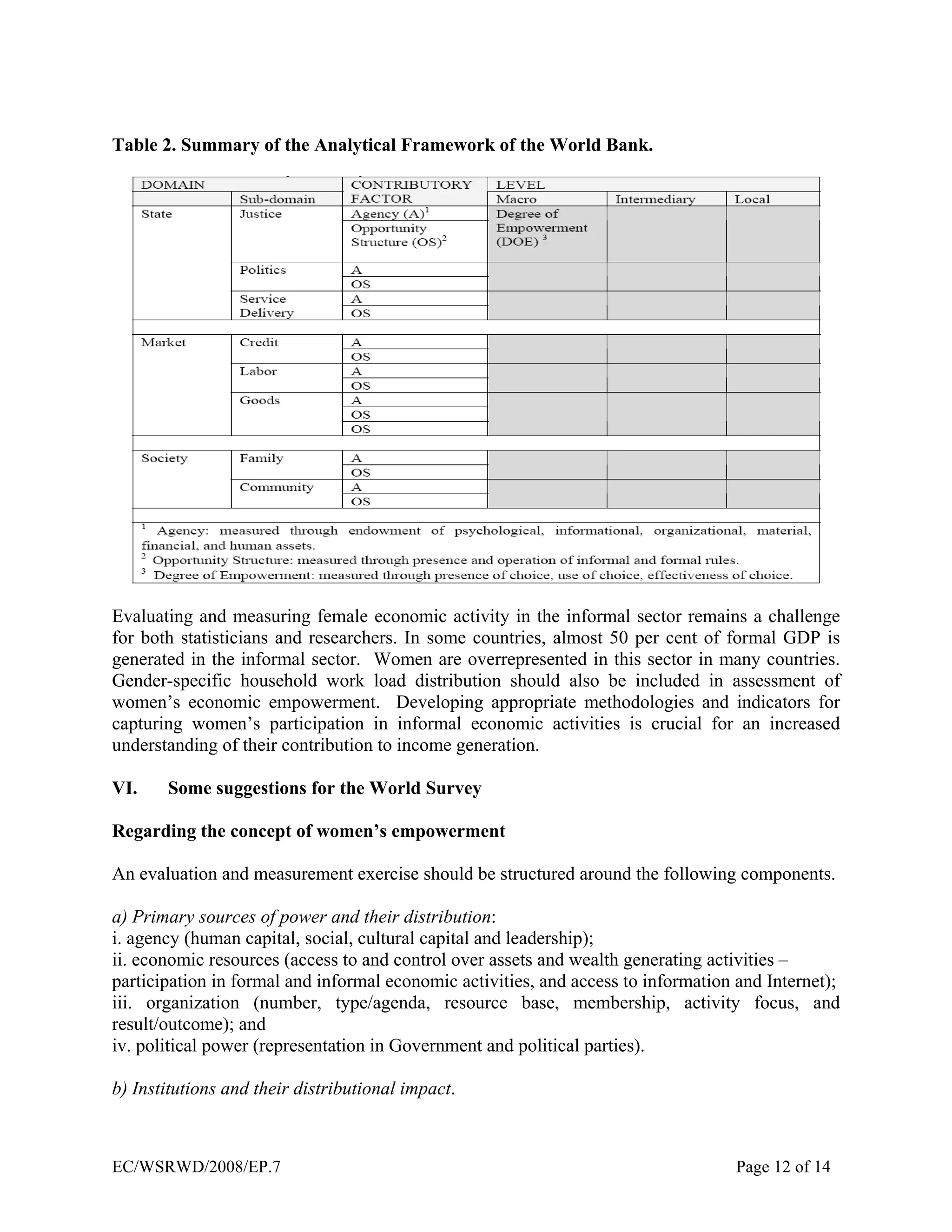 Women’s economic empowerment