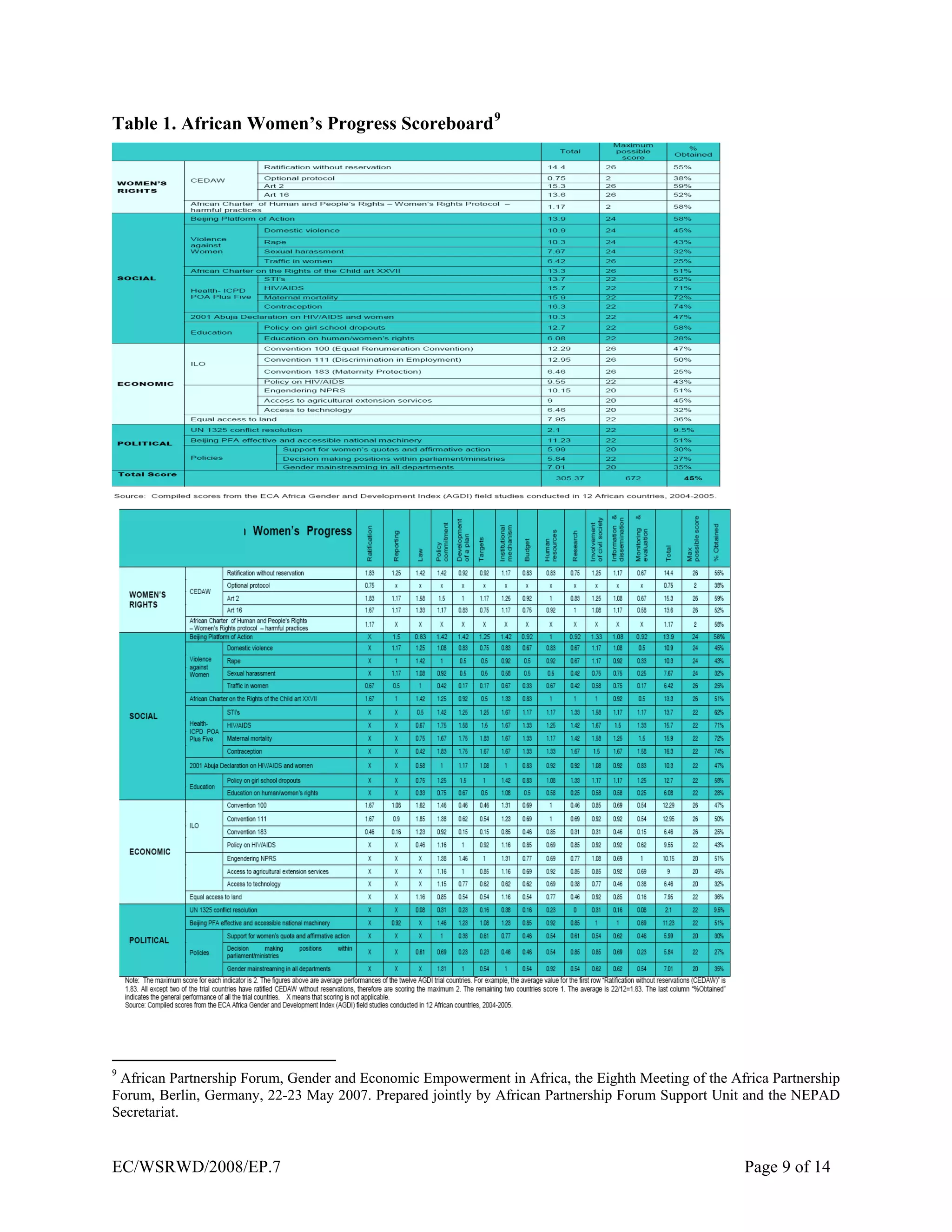 Women’s economic empowerment