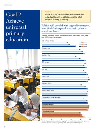 The Millennium Development Goals Report