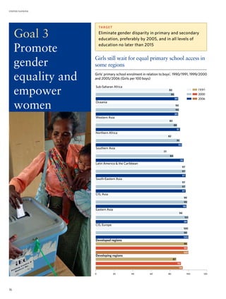 The Millennium Development Goals Report