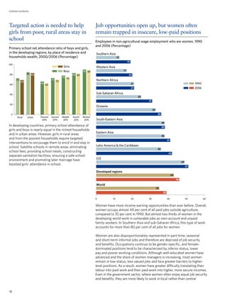The Millennium Development Goals Report