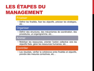 LES ÉTAPES DU
MANAGEMENT
Finaliser
• Définir les finalités, fixer les objectifs, préciser les stratégies,
etc…
Organiser
• Définir des structures, des mécanismes de coordination, des
procédures, un organigramme, etc…
Animer
• Mobiliser les ressources, orienter l’action collective vers les
objectifs fixés, gérer les ressources humaines, etc…
Contrôler
• Les résultats, vérifier la cohérence entre finalités et objectifs,
prendre des mesures correctives, etc…
 