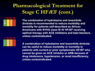 Pharmacological Treatment for
Stage C HFrEF (cont.)
The combination of hydralazine and isosorbide
dinitrate is recommended to reduce morbidity and
mortality for patients self-described as African
Americans with NYHA class III–IV HFrEF receiving
optimal therapy with ACE inhibitors and beta blockers,
unless contraindicated.
A combination of hydralazine and isosorbide dinitrate
can be useful to reduce morbidity or mortality in
patients with current or prior symptomatic HFrEF who
cannot be given an ACE inhibitor or ARB because of
drug intolerance, hypotension, or renal insufficiency,
unless contraindicated.
I IIa IIb III
I IIa IIb III
 