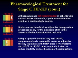 Pharmacological Treatment for
Stage C HFrEF (cont.)
Anticoagulation is not recommended in patients with
chronic HFrEF without AF, a prior thromboembolic
event, or a cardioembolic source.
Statins are not beneficial as adjunctive therapy when
prescribed solely for the diagnosis of HF in the
absence of other indications for their use.
Omega-3 polyunsaturated fatty acid (PUFA)
supplementation is reasonable to use as adjunctive
therapy in patients with NYHA class II-IV symptoms
and HFrEF or HFpEF, unless contraindicated, to
reduce mortality and cardiovascular hospitalizations.
I IIa IIb III
No Benefit
I IIa IIb III
No Benefit
I IIa IIb III
 