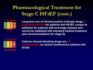 Pharmacological Treatment for
Stage C HFrEF (cont.)
Long-term use of infused positive inotropic drugs is
potentially harmful for patients with HFrEF, except as
palliation for patients with end-stage disease who
cannot be stabilized with standard medical treatment
(see recommendations for stage D).
Calcium channel blocking drugs are not
recommended as routine treatment for patients with
HFrEF.
Harm
I IIa IIb III
I IIa IIb III
No Benefit
 
