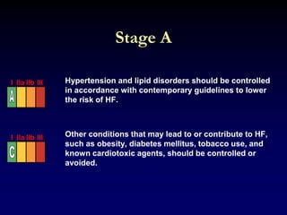 Stage A
Hypertension and lipid disorders should be controlled
in accordance with contemporary guidelines to lower
the risk of HF.
Other conditions that may lead to or contribute to HF,
such as obesity, diabetes mellitus, tobacco use, and
known cardiotoxic agents, should be controlled or
avoided.
I IIa IIb III
I IIa IIb III
 